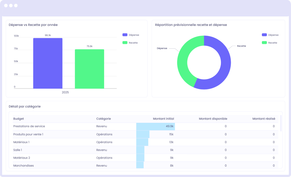 Axelor - Suivi et gestion des budgets