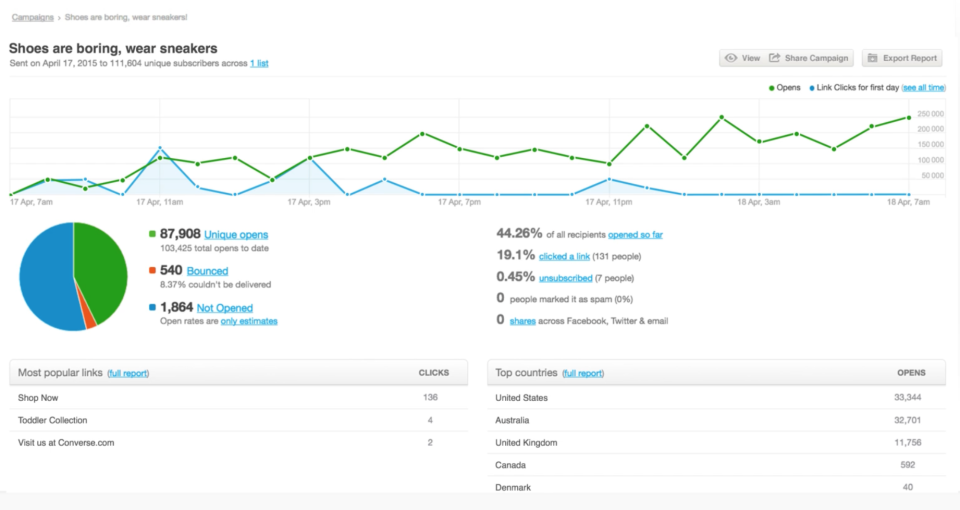 Campaign Monitor-screenshot-4 Campaign Monitor-screenshot-4