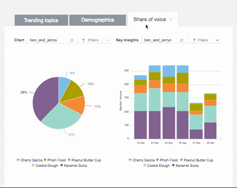 Composants dashboard Composants dashboard