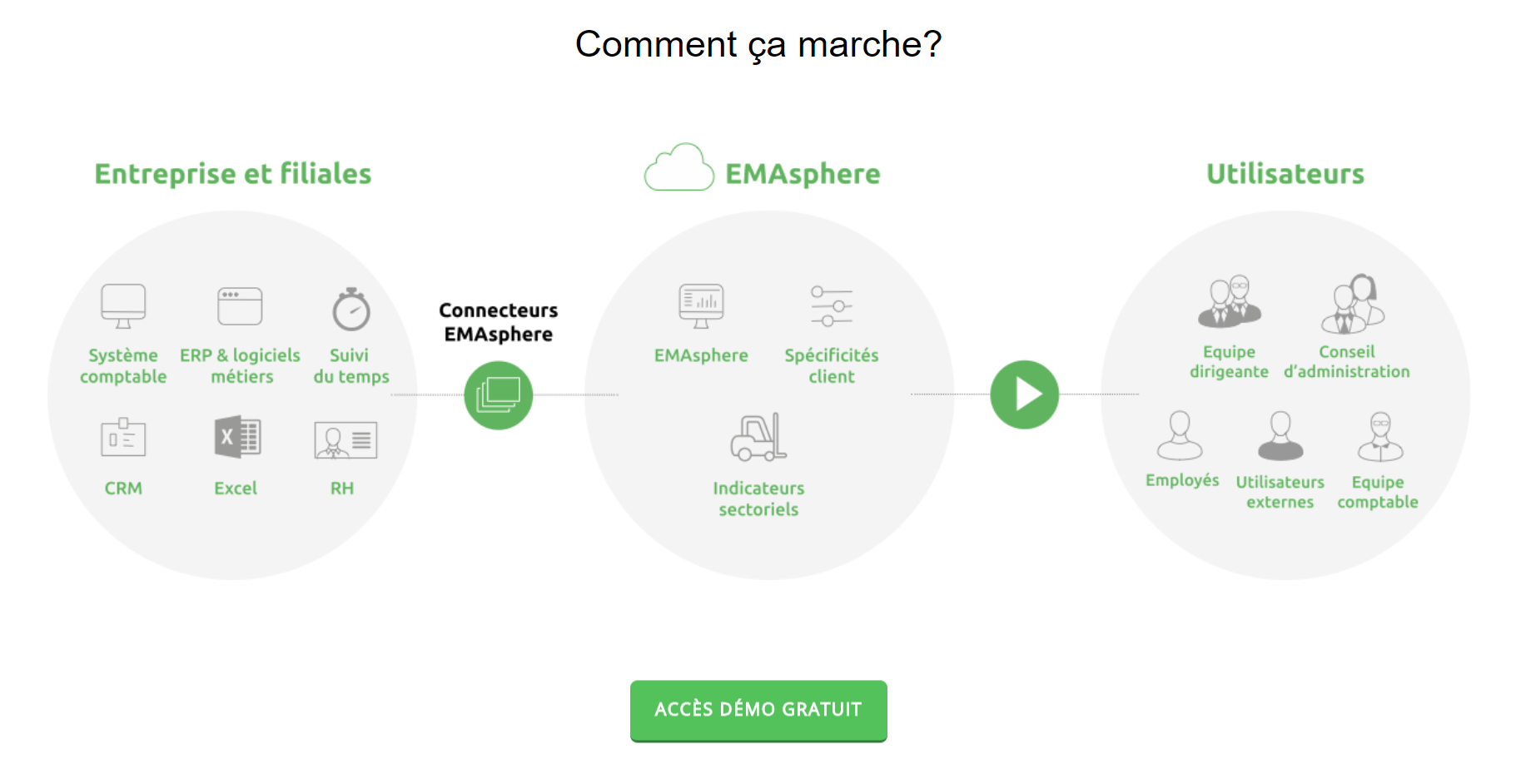 EMAsphere, comment ça marche ? EMAsphere, comment ça marche ?