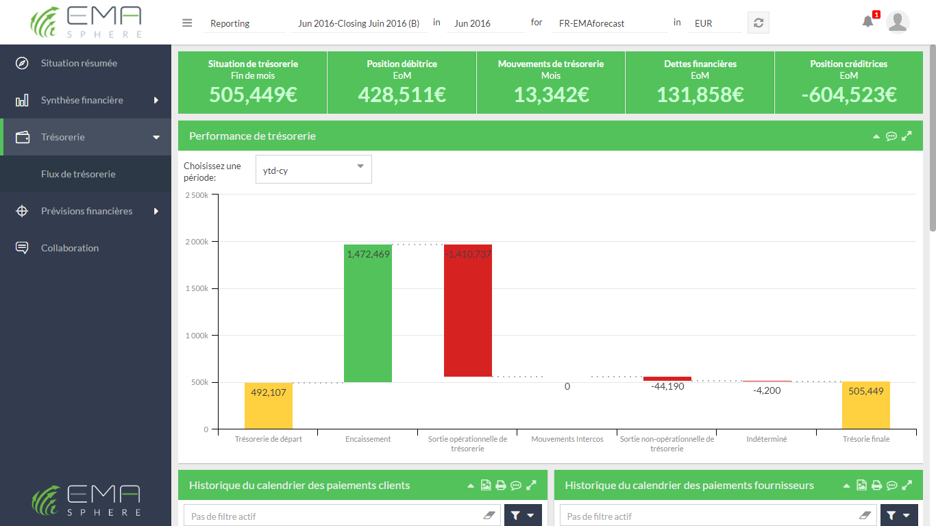 La partie cash permet une présentation de type “waterfall” de la trésorerie pour illustrer l’évolution du cash entre le début et la fin de la période sélectionnée. La partie cash permet une présentation de type “waterfall” de la trésorerie pour illustrer l’évolution du cash entre le début et la fin de la période sélectionnée.