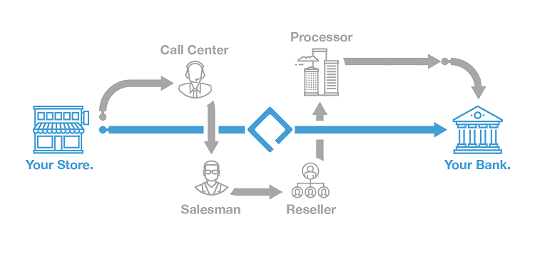 Preferred Payments-screenshot-1 Preferred Payments-screenshot-1
