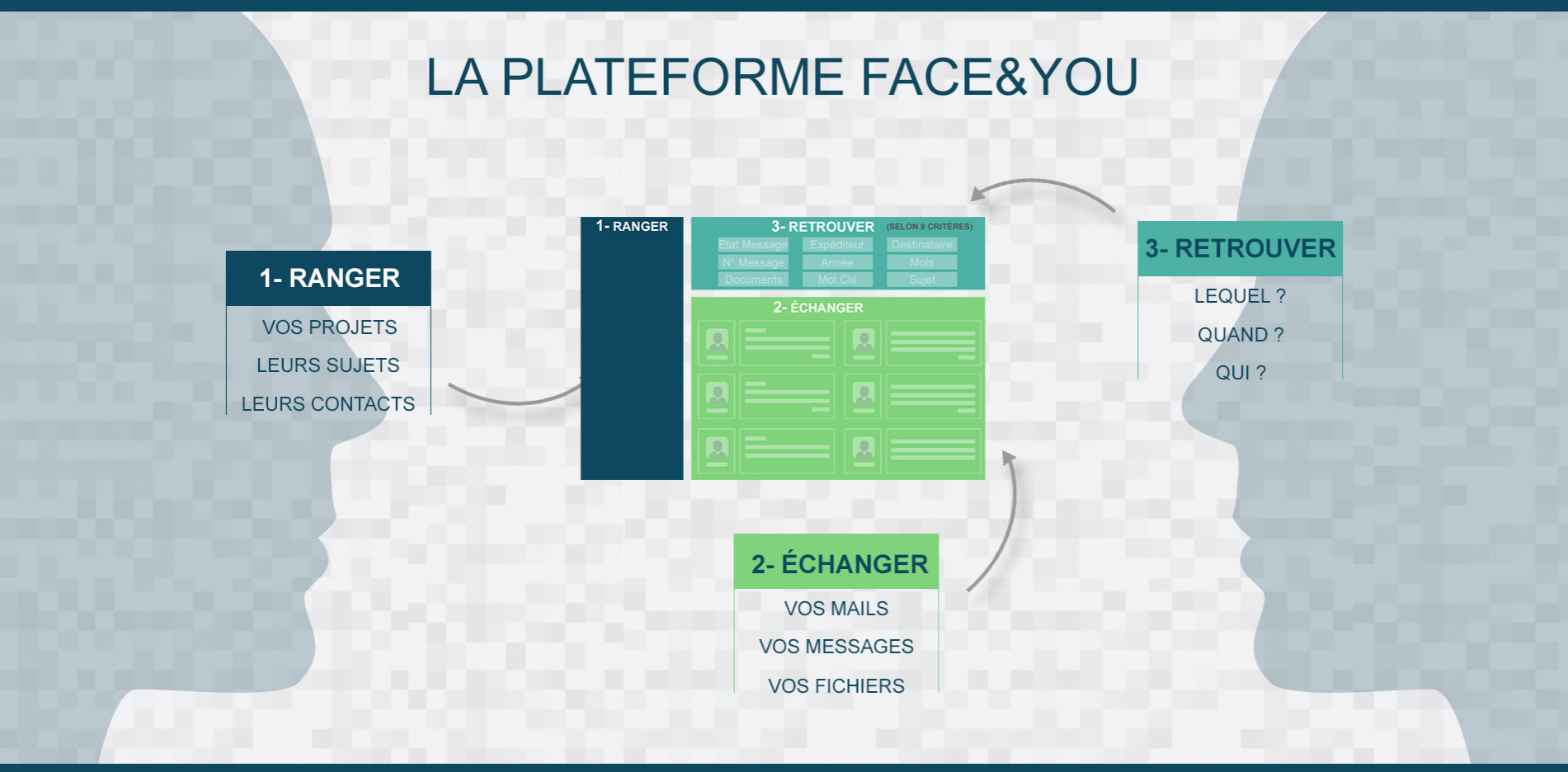 La plateforme Faceandyou La plateforme Faceandyou