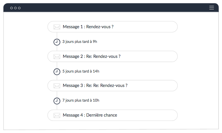 Construisez vos scénarios d'emails de prospection et automatisez vos relances automatisées