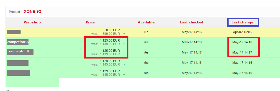 Price2Spy-screenshot-0 Price2Spy-screenshot-0