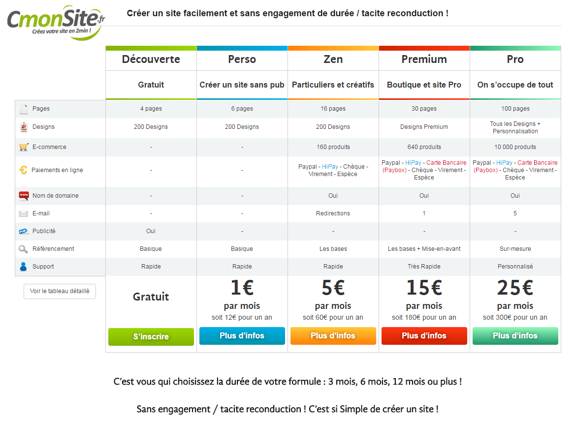 Tableau-des-formules-pour-creer-un-site-CmonSite-12-janv-2017.png Tableau-des-formules-pour-creer-un-site-CmonSite-12-janv-2017.png