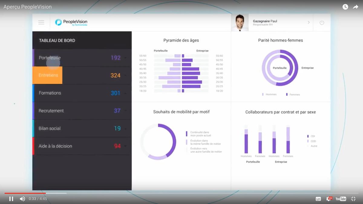 Cegid Talent Management : Cegid Talent Management :