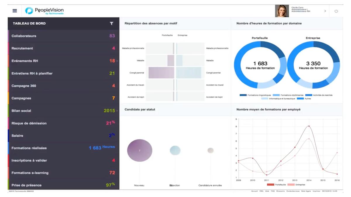 Cegid Talent Management : tableau de bord Cegid Talent Management : tableau de bord
