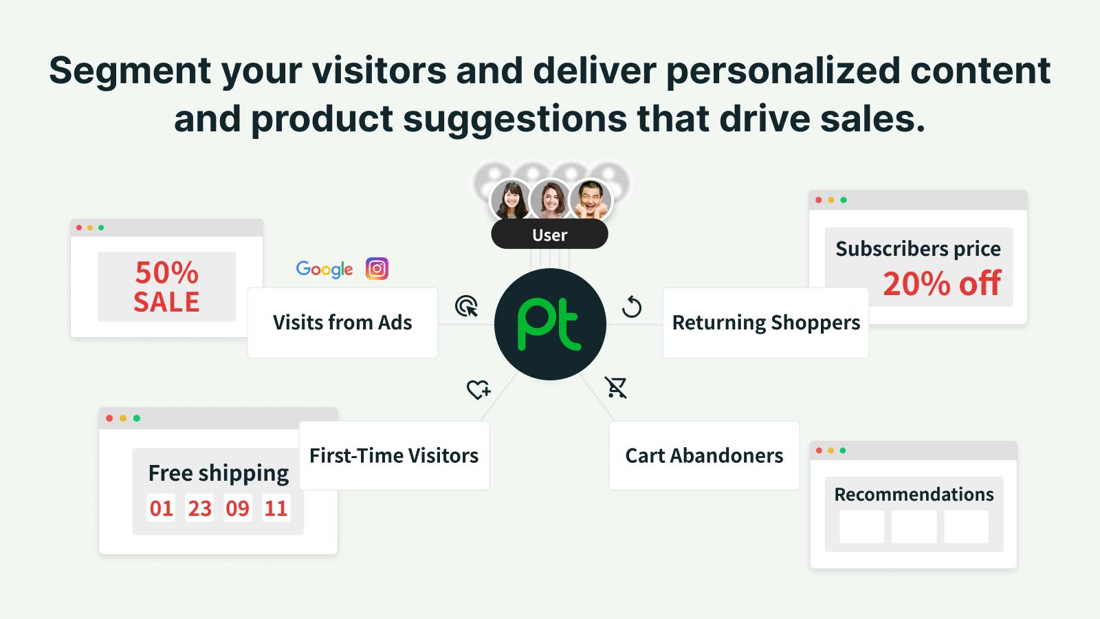 Ptengine - Ptengine Audience Segmentation