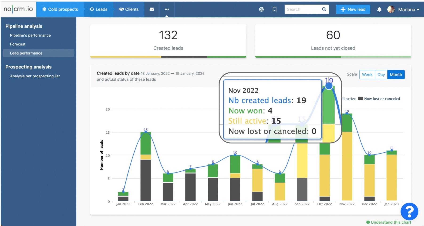 noCRM.io - Statistiques