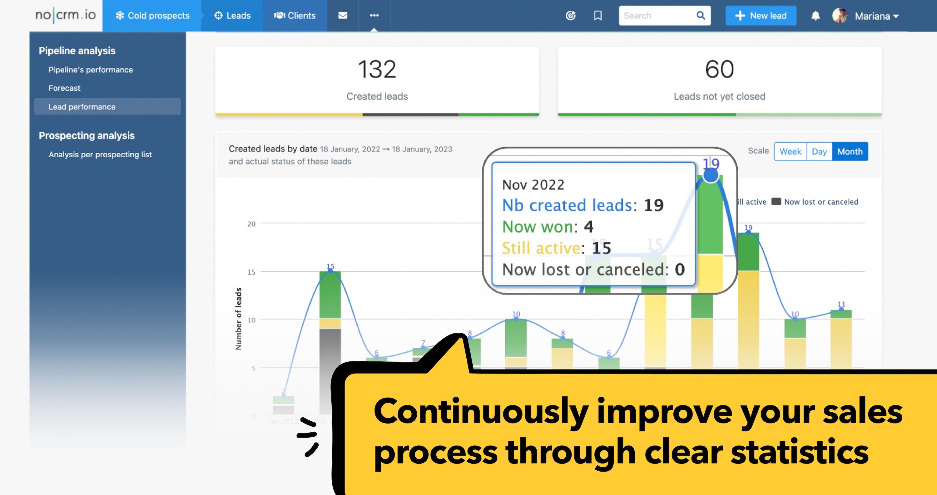 noCRM.io - Access your sales statistics