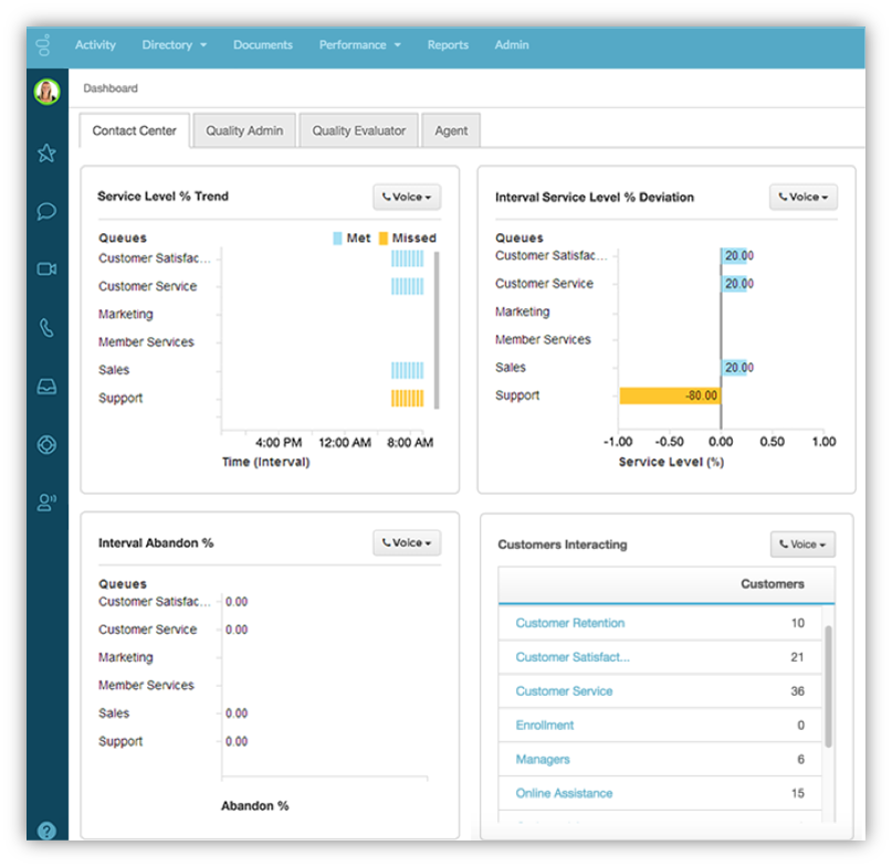Routage Routage