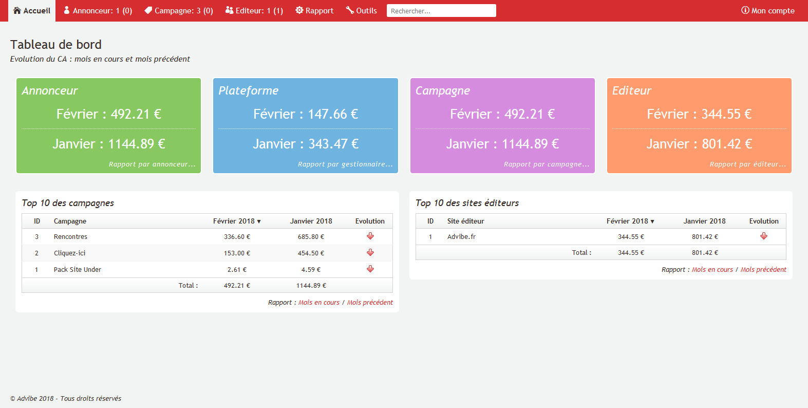 Tableau de bord Tableau de bord