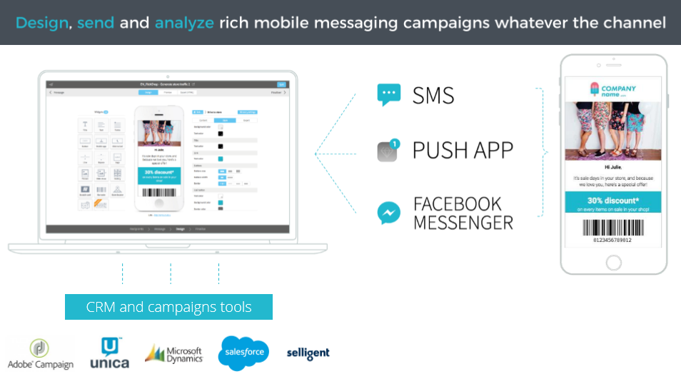 Omni channel : SMS / Push / Facebook Messenger