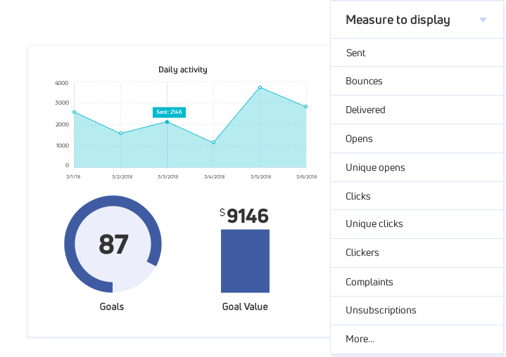 KPI's KPI's