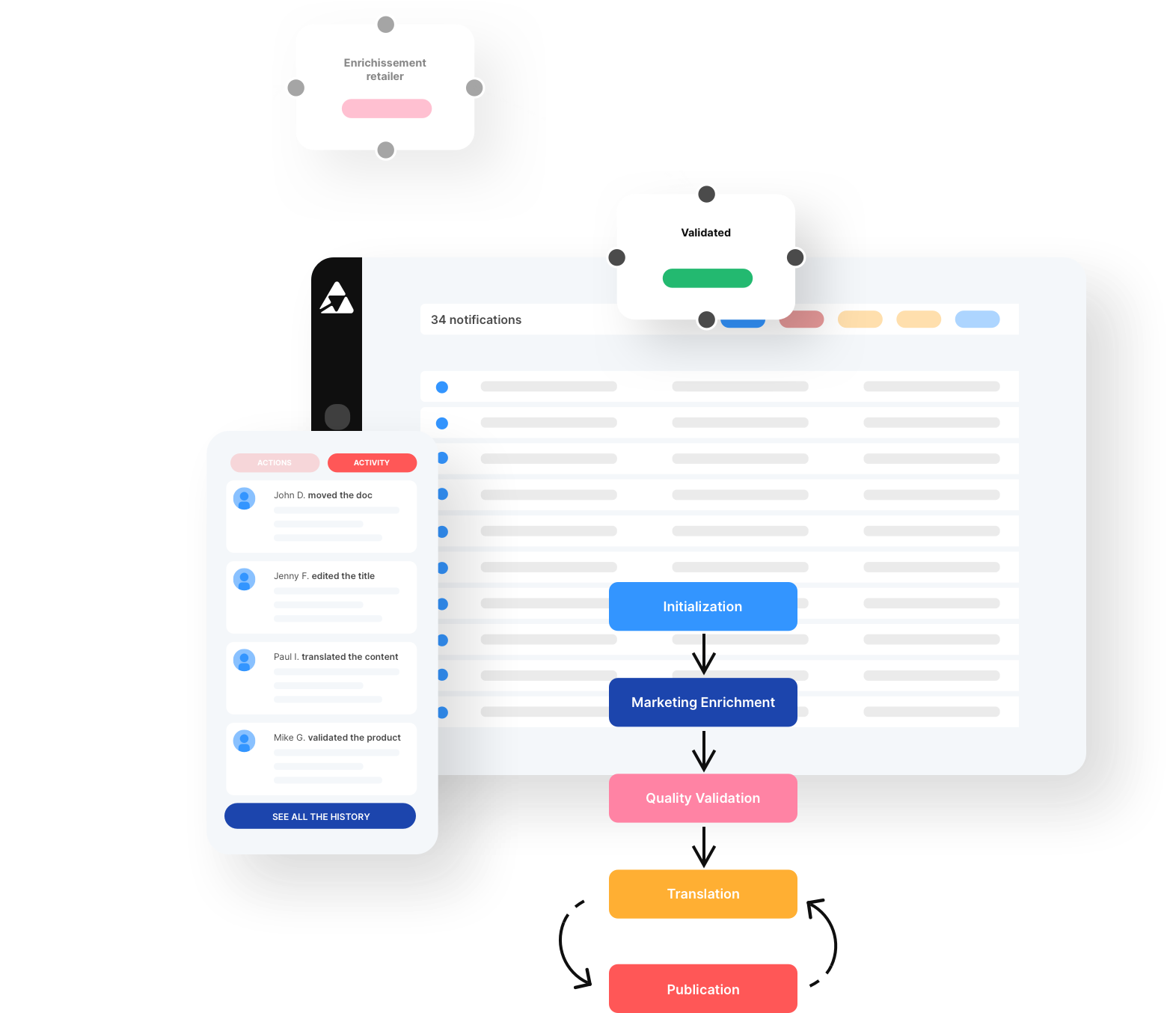 Quable PIM - Workflow Quable PIM - Workflow
