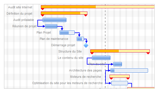 formation ganttproject formation ganttproject