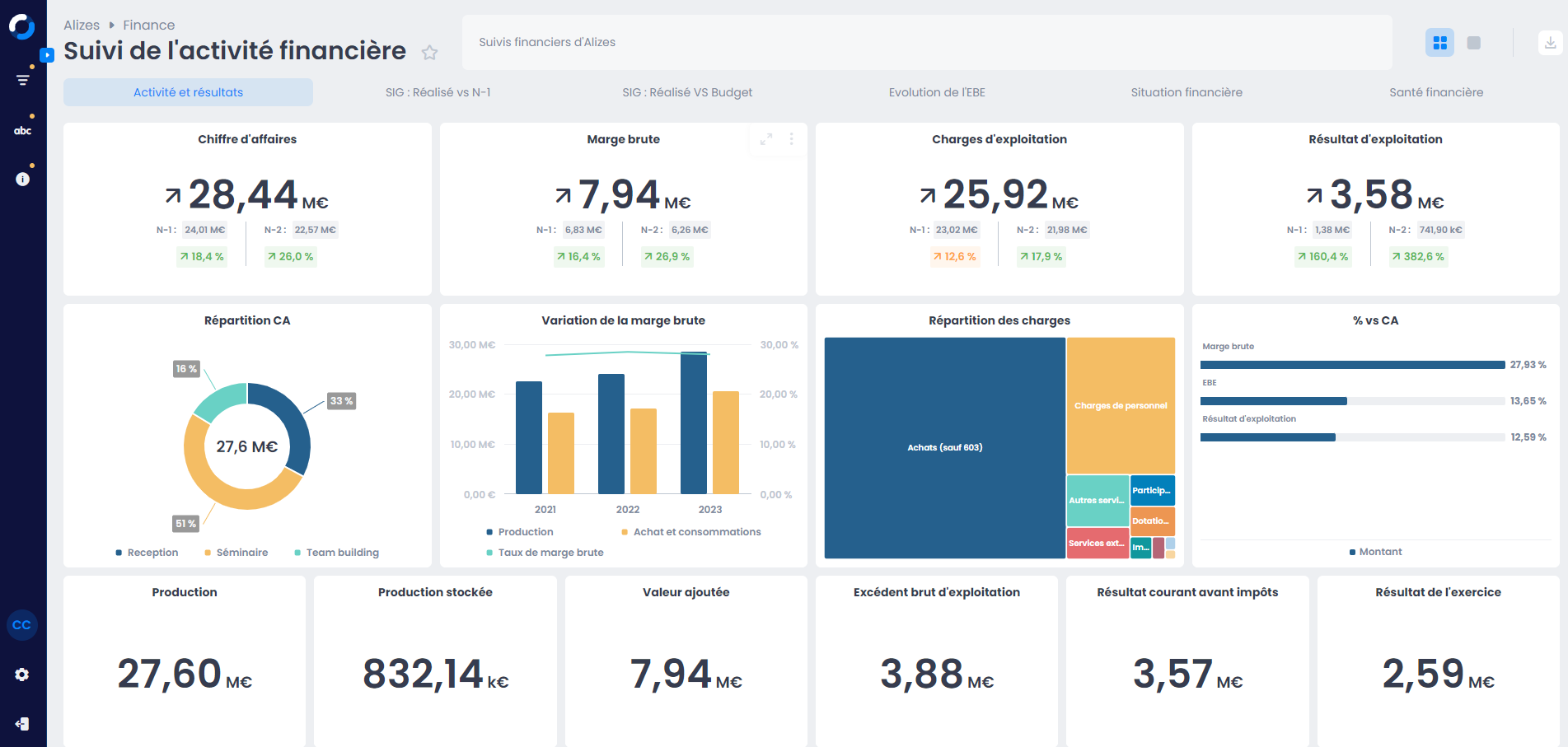 MyReport - Concevez vos tableaux de bord et partagez les indicateurs clés à vos équipes.