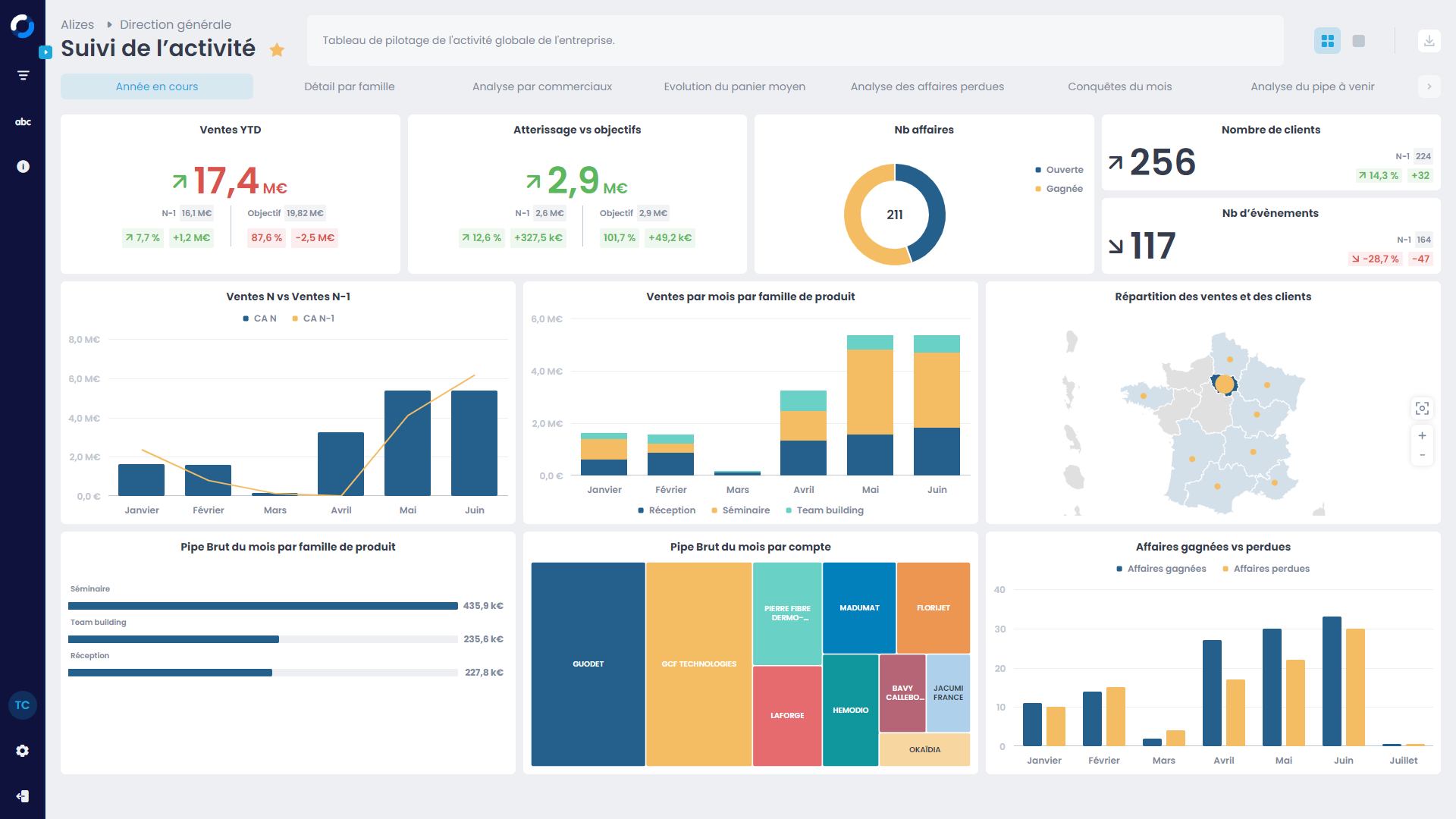 MyReport - Des tableaux de bord de pilotage pour tous les métiers