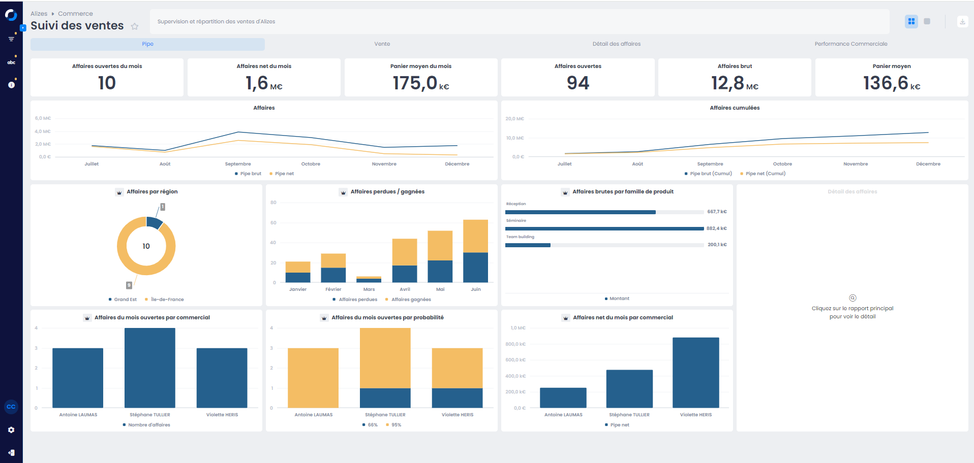 MyReport - Suivez l'évolution de vos ventes en instantané grâce aux reportings automatisés et alertez vos collaborateurs  si besoin.