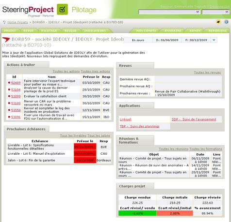 SteeringProject: Secure Sockets Layer (SSL), Jalons, étapes, Cartographie des risques SteeringProject: Secure Sockets Layer (SSL), Jalons, étapes, Cartographie des risques