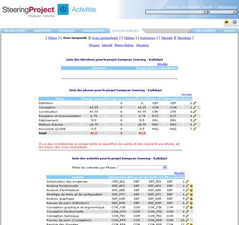 SteeringProject: Secure Sockets Layer (SSL), Planification de projets, Jalons, étapes SteeringProject: Secure Sockets Layer (SSL), Planification de projets, Jalons, étapes