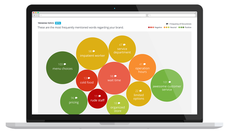ReviewTrackers-screenshot-1 ReviewTrackers-screenshot-1