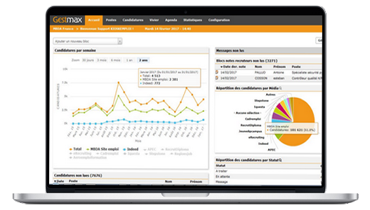 Gestmax - Customizable dashboard Gestmax