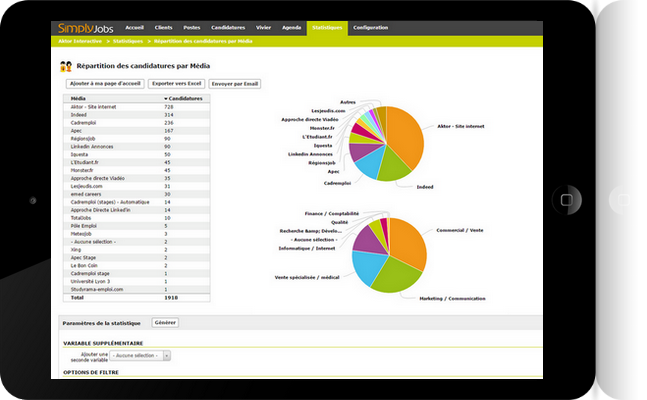 Le module statistiques Le module statistiques