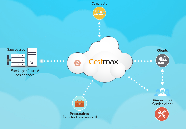 Gestmax - Software in SaaS