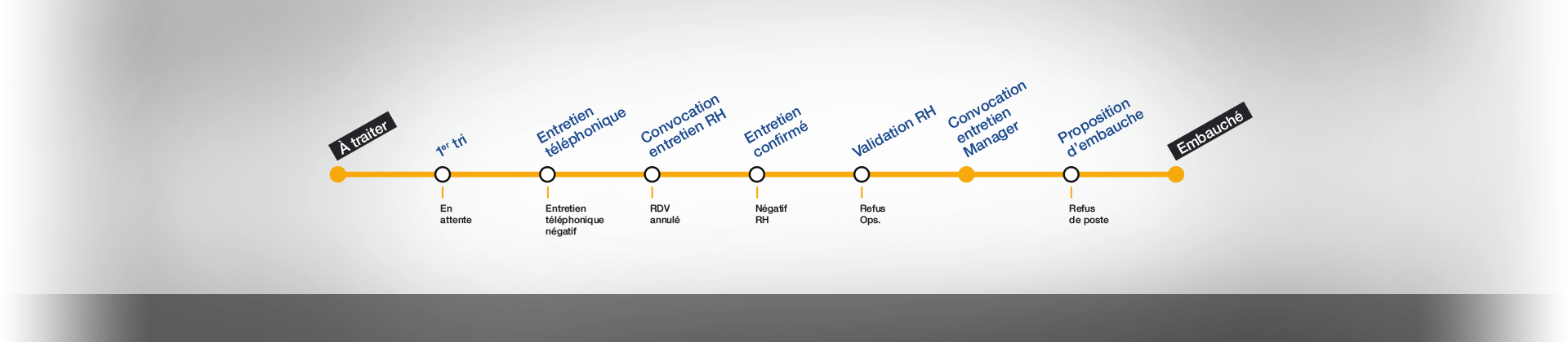 Gestmax - Managing your recruitment workflow