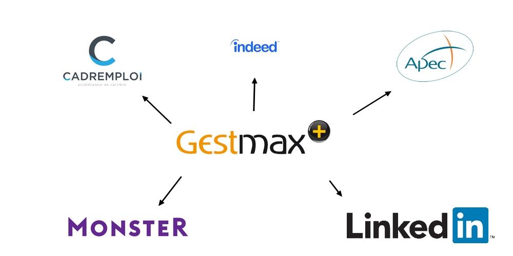 Gestmax - Multicast job offers