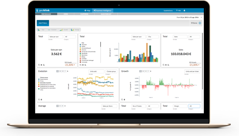 Access to a dashboard with all the internal data of your points of sale network Access to a dashboard with all the internal data of your points of sale network