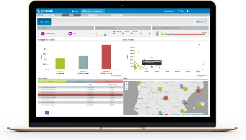 Cross internal and external data in order to identify the factors that impacts on your sales Cross internal and external data in order to identify the factors that impacts on your sales