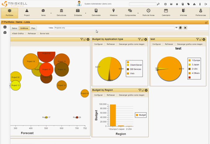 Triskell Software - Triskell: Planejamento de Projeto, Staffing, Gantt