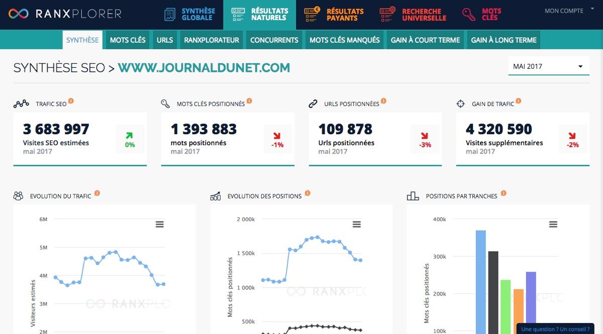 Ranxplorer : Tableau de bord de synthèse SEO