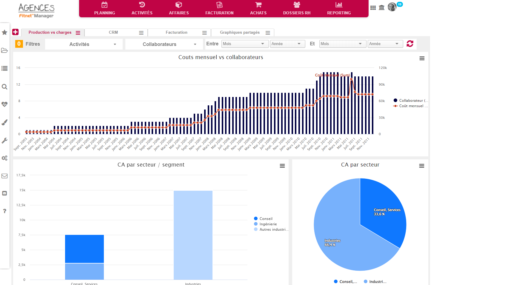 Fitnet Manager - Fitnet Manager : Cockpit