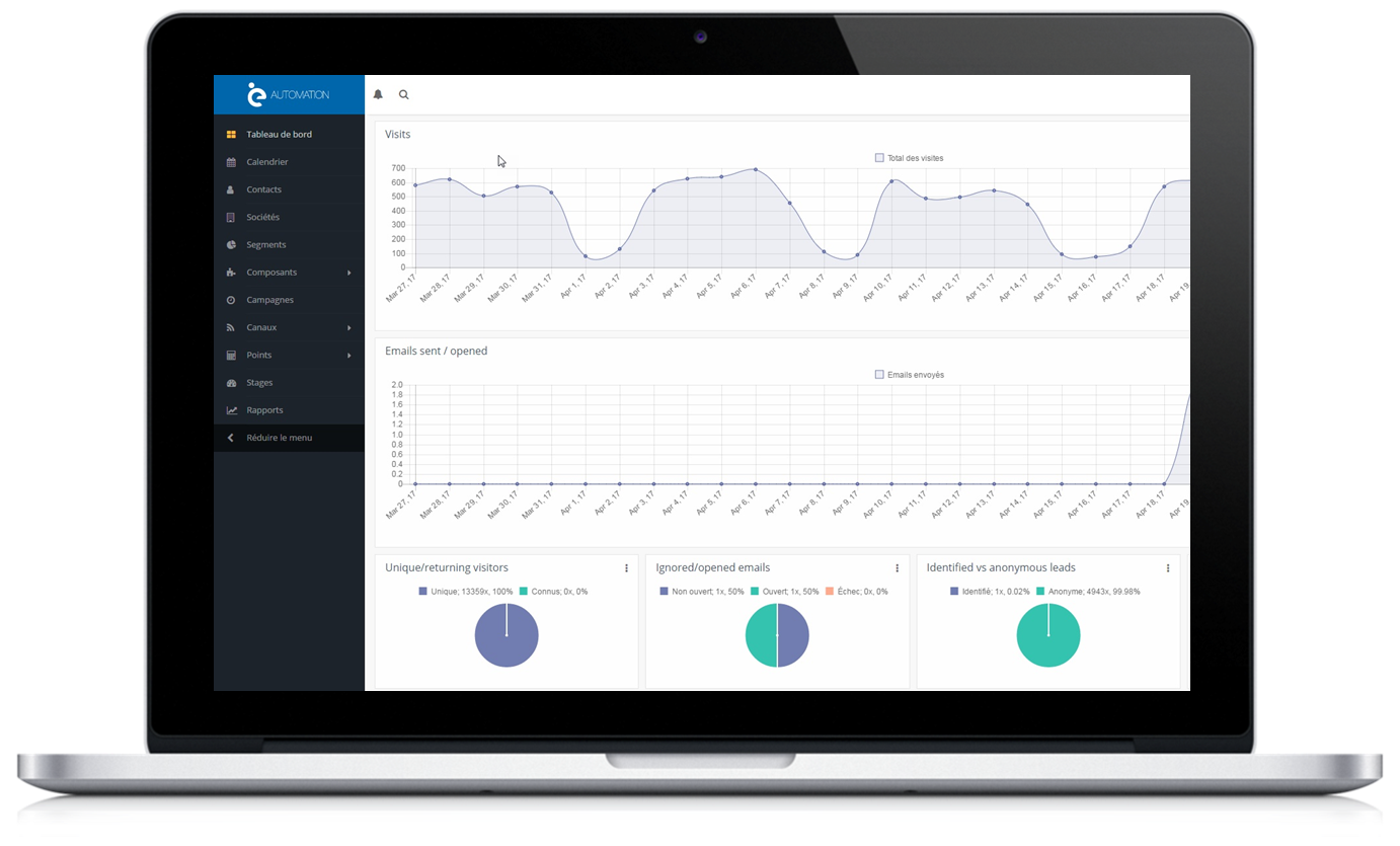 Scoring comportemental - marketing automation Scoring comportemental - marketing automation