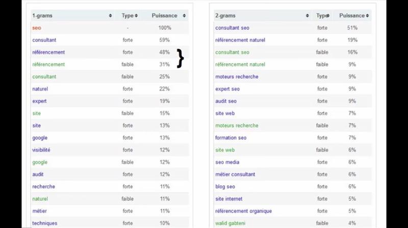 Visiblis et SEO : recherche de coocurence Visiblis et SEO : recherche de coocurence
