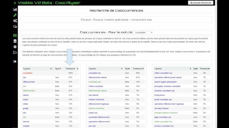Visiblis et SEO : recherche de coocurence Visiblis et SEO : recherche de coocurence