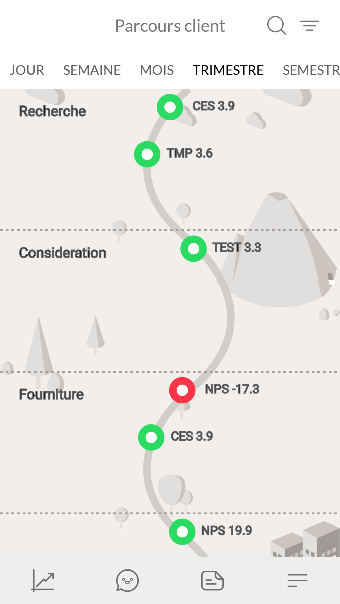 Parcours clients sur mesure Parcours clients sur mesure