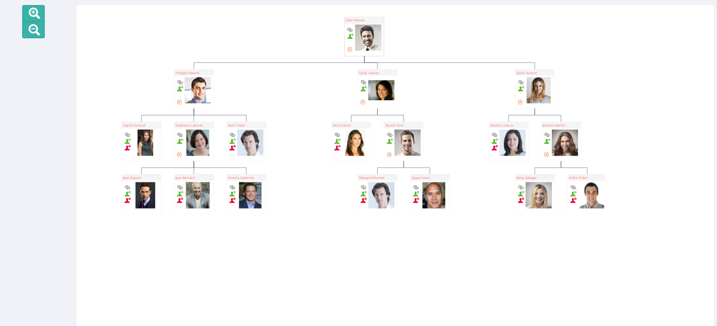 SocialJsCRM - Organigramme contacts client