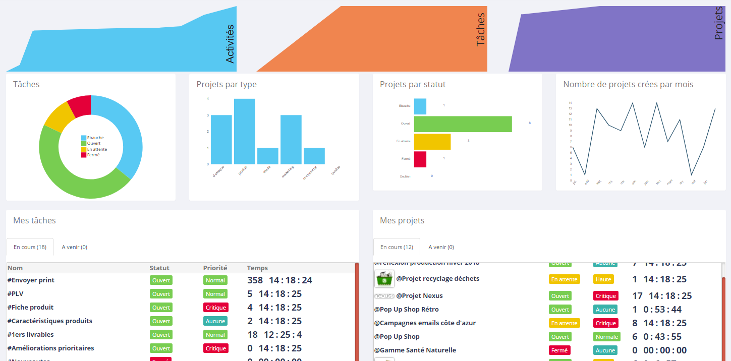 SocialJsProjet dashboard SocialJsProjet dashboard