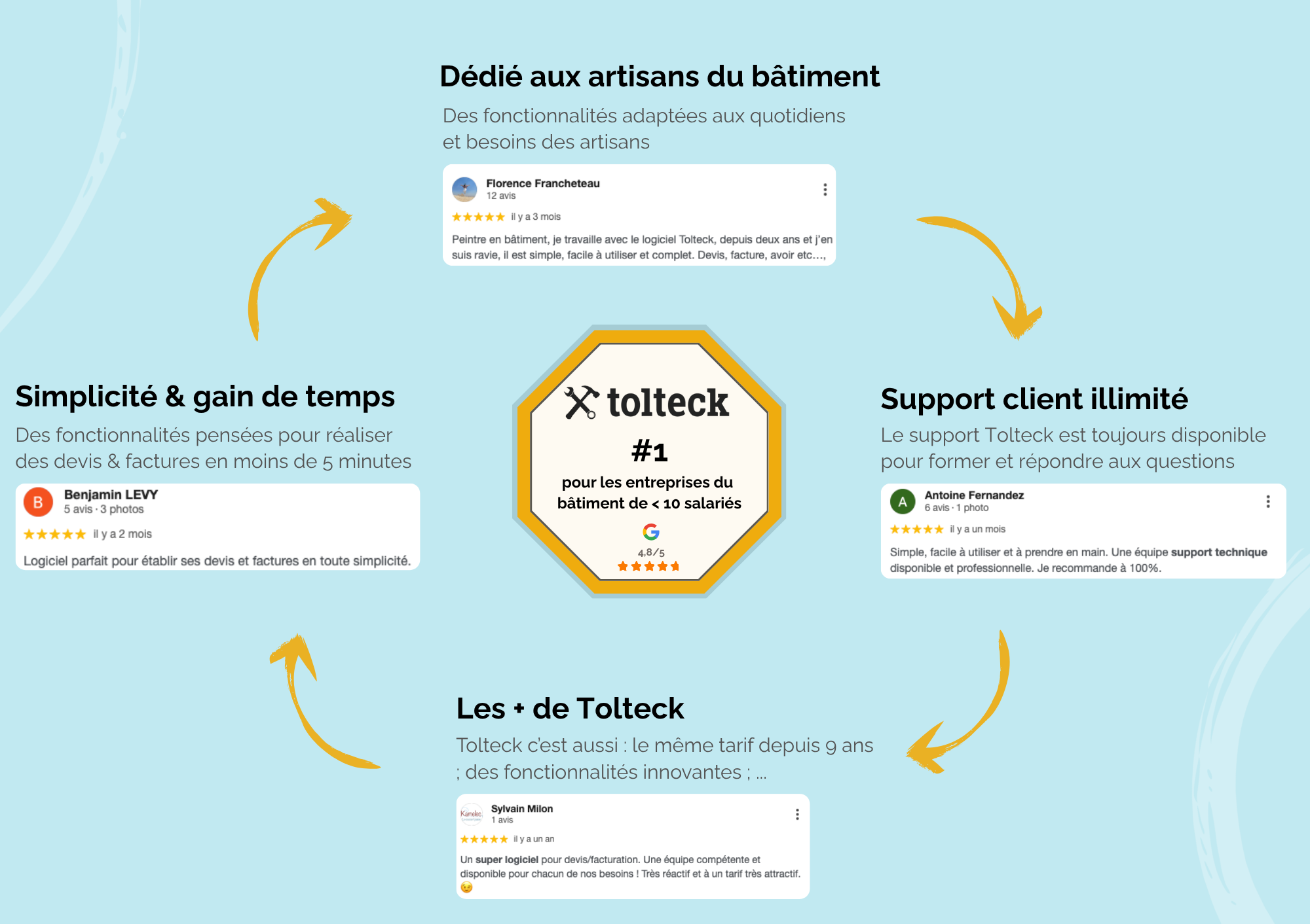 Tolteck - Découvrez pourquoi les artisans du bâtiment aiment Tolteck