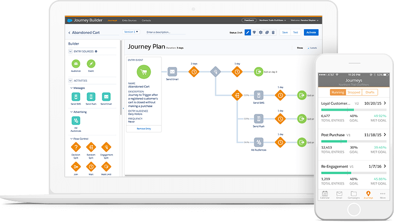 Marketing Cloud - Marketing Cloud overview1