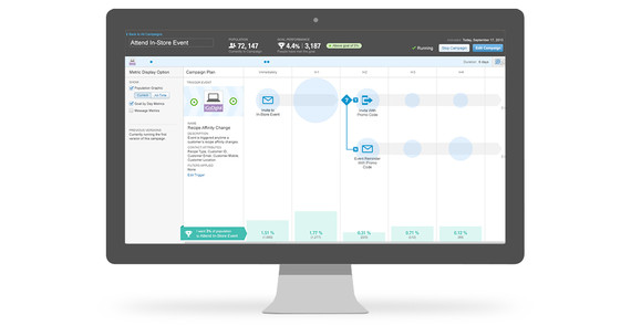 Marketing Cloud - Salesforce SFA Wolke-Screenshot-3