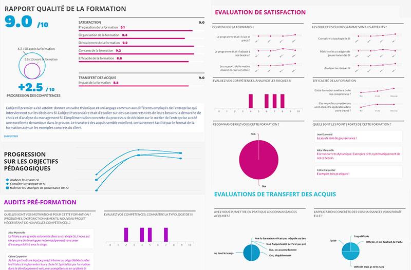 Infographie qualité générée automatiquement sur chaque session