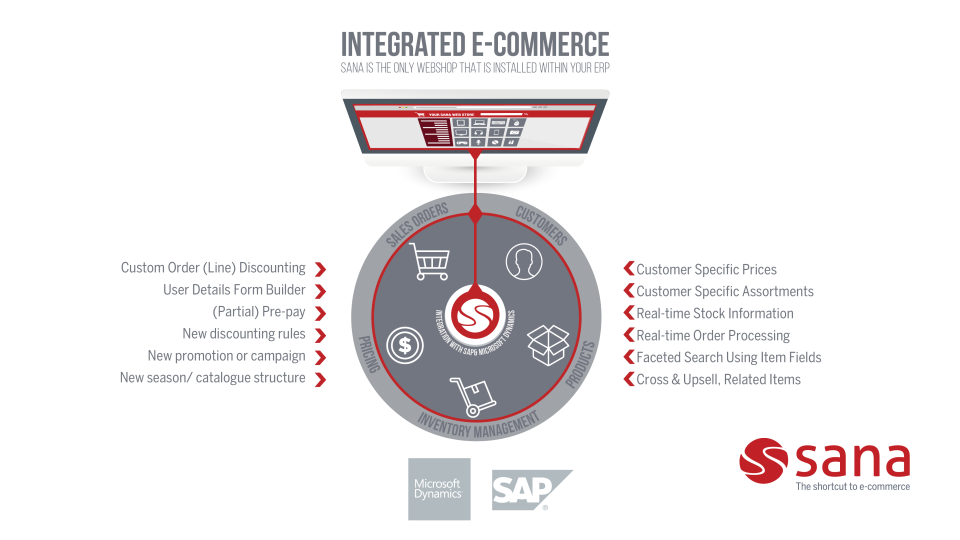 Sana Commerce-screenshot-0 Sana Commerce-screenshot-0