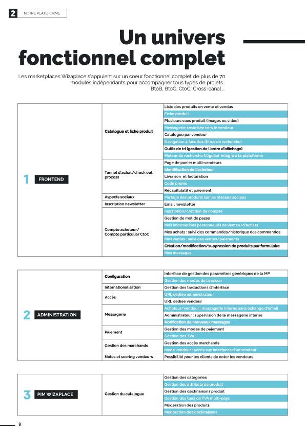 Fonctionnalités de Wizaplace Fonctionnalités de Wizaplace