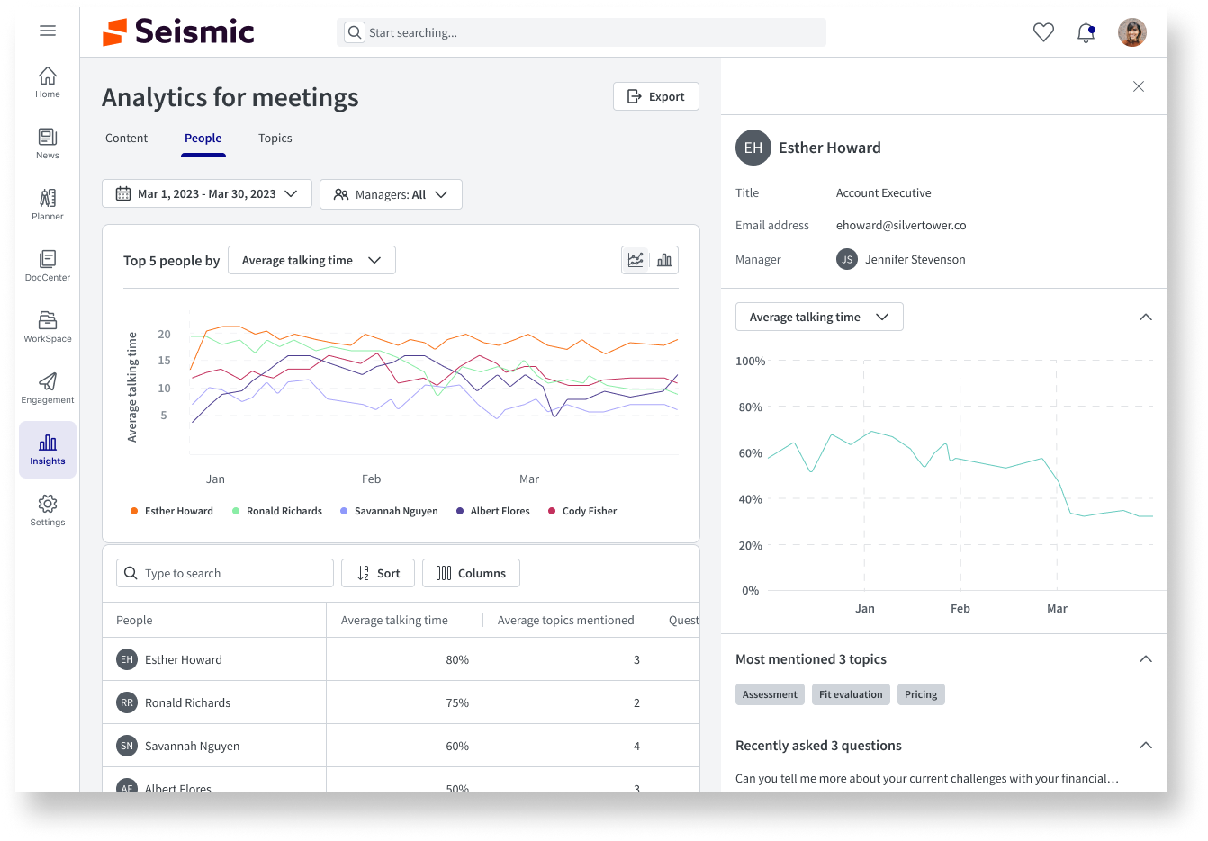 Seismic - Les analytics de Seismic permettent de mesurer avec une grande granularité quels contenus envoyés aux prospects/clients sont consultés, combien de fois et combien de temps